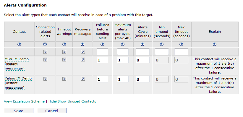 Alerts configuration